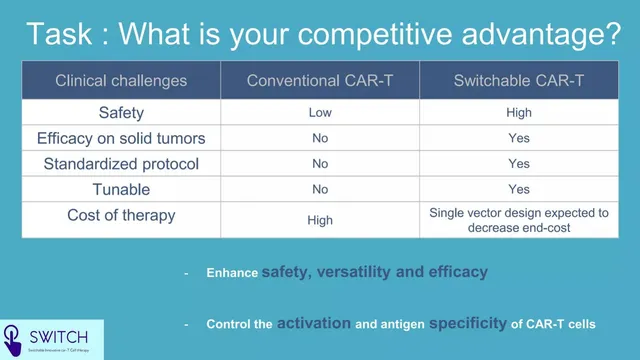 Competitors slide 6 from Switch