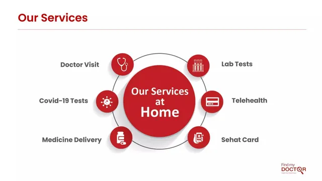 Product / solution slide 4 from Find my Doctor