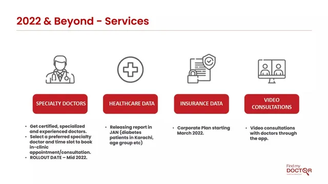 Product / solution slide 6 from Find my Doctor
