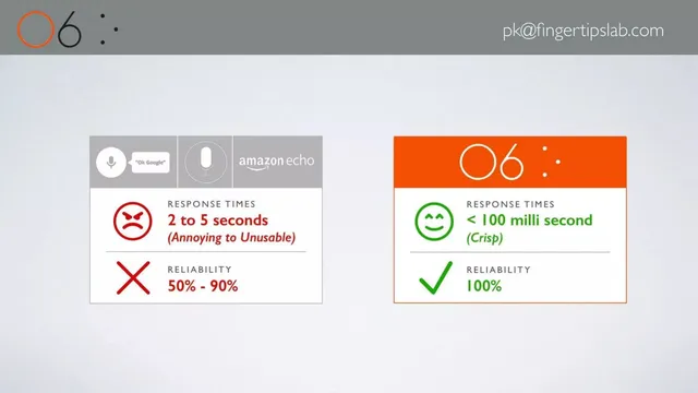 Technology slide 4 from Fingertips Lab