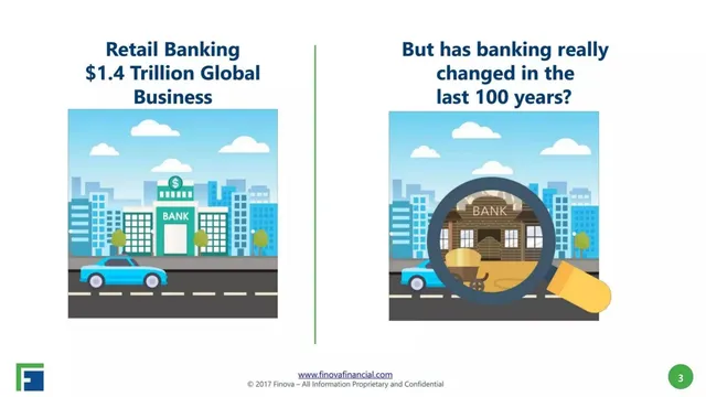 Market sizing / opportunity slide 3 from Finova Financial