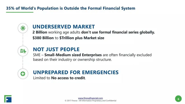 Market sizing / opportunity slide 5 from Finova Financial