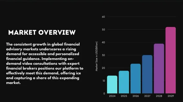 Market analysis / overview slide 5 from Finovo
