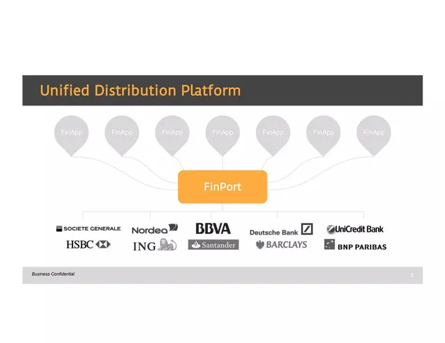 Product / solution slide 5 from FinPort (TrueLayer)