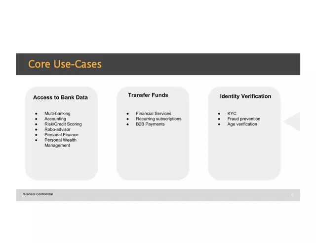 Product / solution slide 6 from FinPort (TrueLayer)