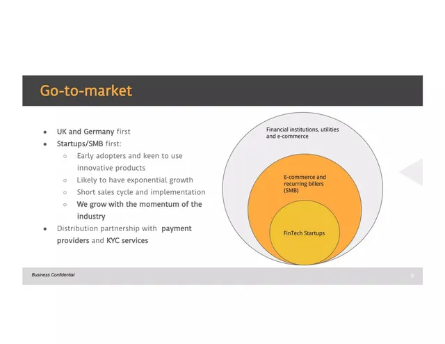 Go-to-market strategy slide 9 from FinPort (TrueLayer)