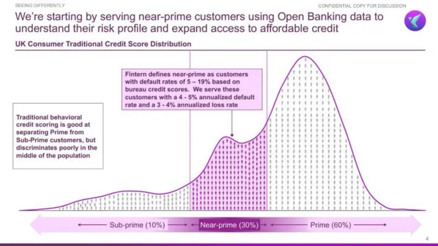 Market analysis / overview slide 4 from Fintern