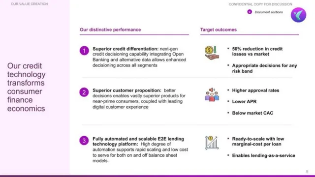 Product / solution slide 5 from Fintern