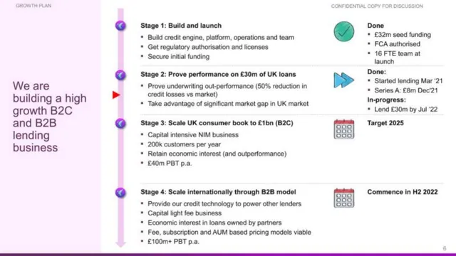 Roadmap slide 6 from Fintern