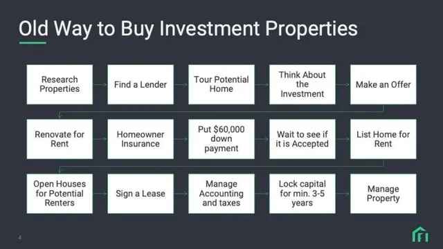 Product / solution slide 4 from Fintor