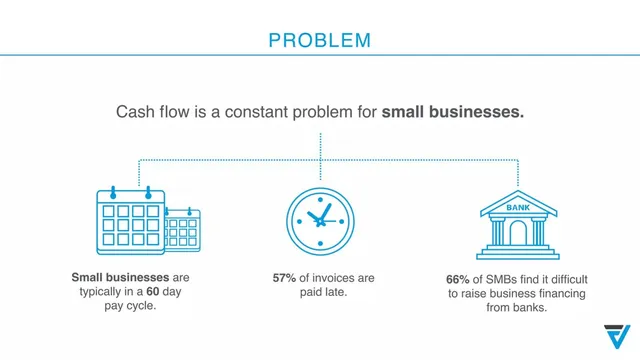 Problem slide 3 from Finvoice