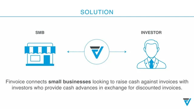 Product / solution slide 4 from Finvoice