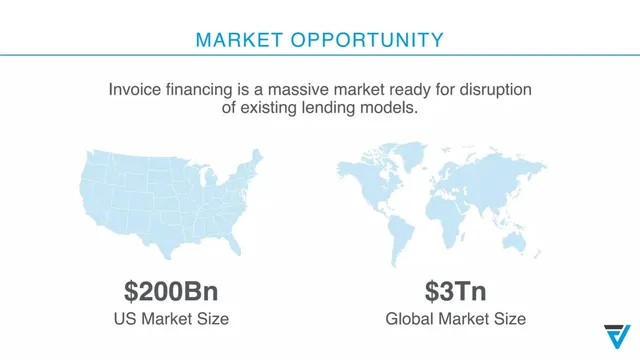 Market sizing / opportunity slide 6 from Finvoice