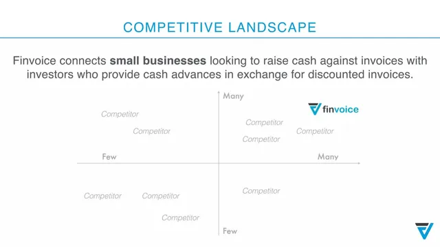 Competitors slide 7 from Finvoice