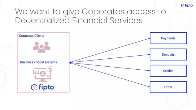 Product / solution slide 4 from Fipto