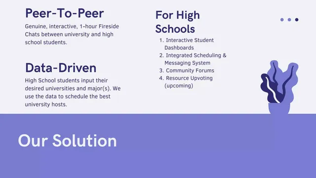 Product / solution slide 5 from Fireside
