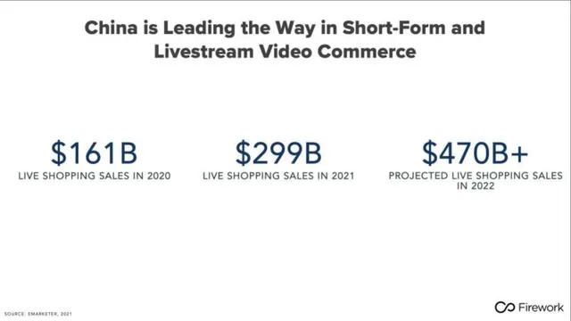 Market sizing / opportunity slide 3 from Firework