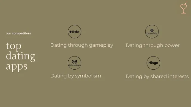 Competitors slide 4 from First Round's on Me (FROM)