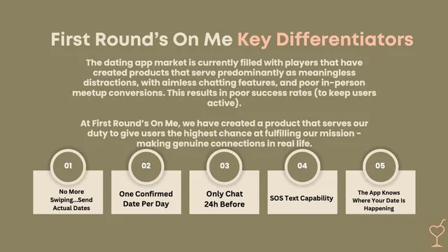 Product / solution slide 5 from First Round's on Me (FROM)