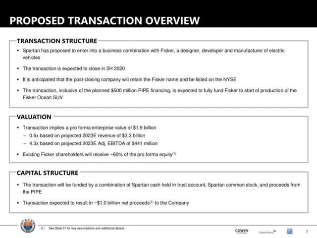 Ask & use of funds slide 7 from Fisker