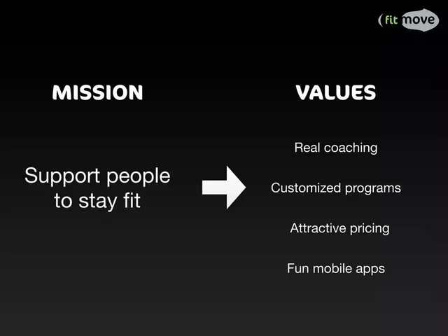 Product / solution slide 2 from FitMove