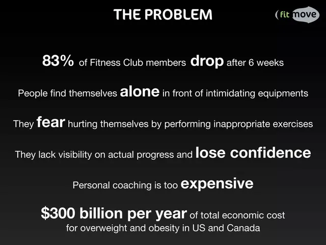 Problem slide 3 from FitMove