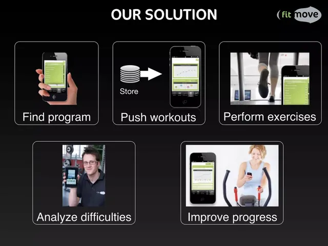 Product / solution slide 4 from FitMove