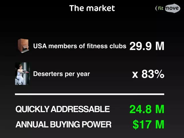 Market sizing / opportunity slide 5 from FitMove