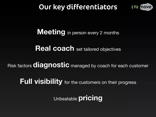 Competitors slide 8 from FitMove