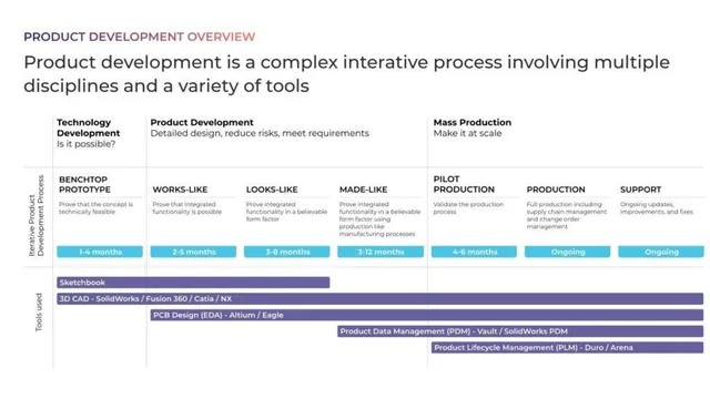 Technology slide 3 from Five Flute
