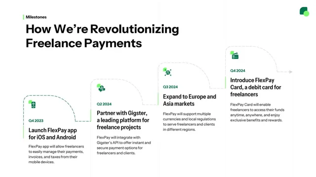 Roadmap slide 7 from FlexPay
