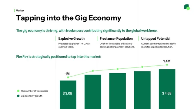 Market sizing / opportunity slide 10 from FlexPay