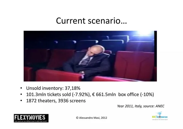 Market analysis / overview slide 2 from FlexyMovies