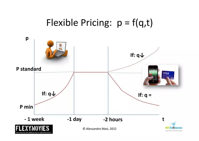 Business model / revenue streams slide 4 from FlexyMovies