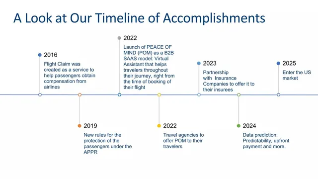 Product / solution slide 3 from FlightClaim
