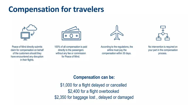 Product / solution slide 6 from FlightClaim