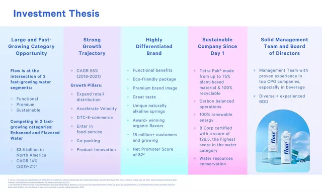Market sizing / opportunity slide 3 from Flow Water