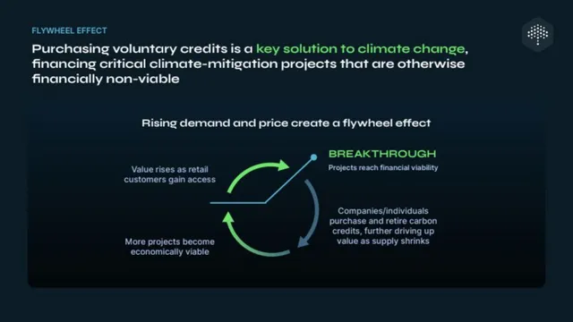 Why now slide 4 from Flowcarbon