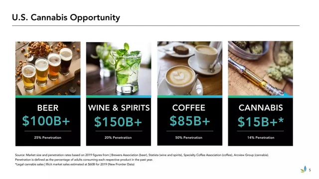 Market sizing / opportunity slide 5 from Flower One