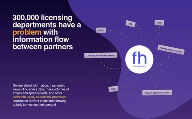 Problem slide 5 from Flowhaven