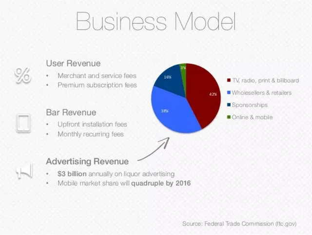 Business model / revenue streams slide 6 from Flowtab