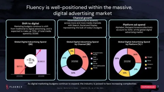 Market sizing / opportunity slide 4 from Fluency