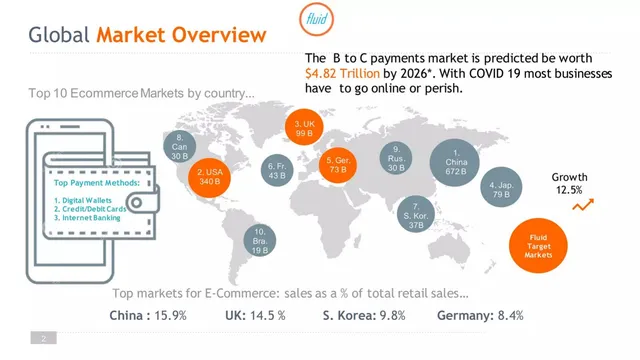 Market sizing / opportunity slide 2 from Fluid Fintec