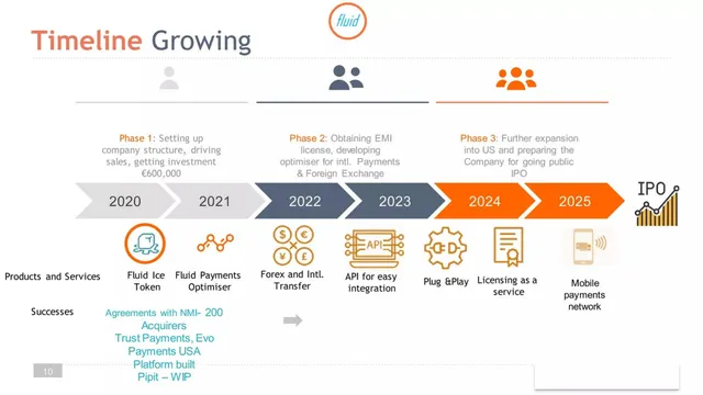 Roadmap slide 10 from Fluid Fintec