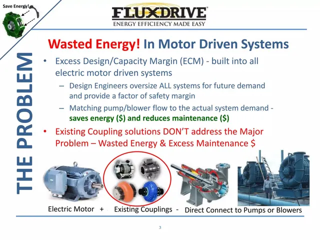 Problem slide 3 from Flux Drive