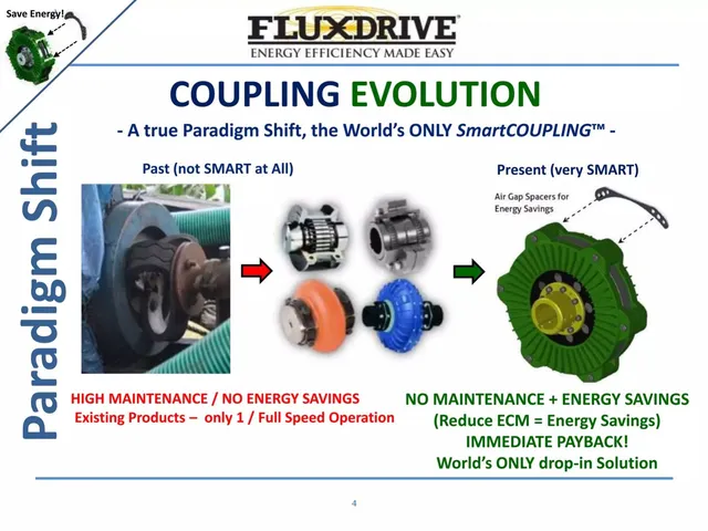 Product / solution slide 4 from Flux Drive