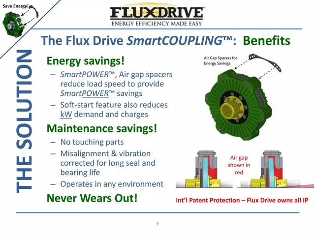 Product / solution slide 5 from Flux Drive