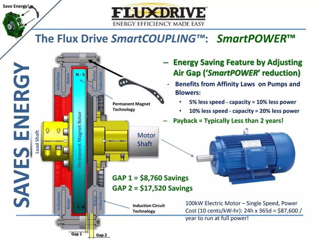 Product / solution slide 6 from Flux Drive