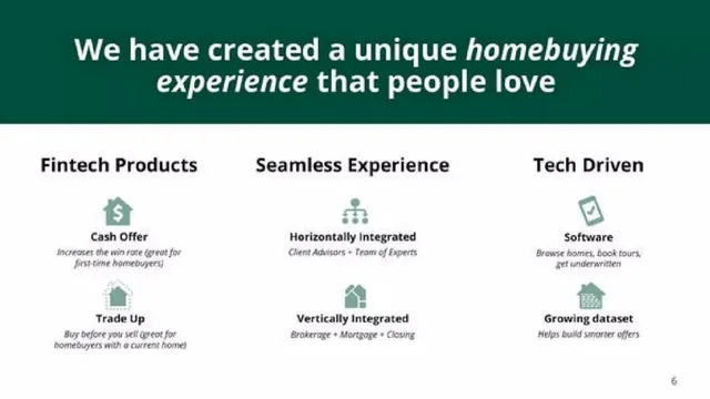 Product / solution slide 6 from Flyhomes