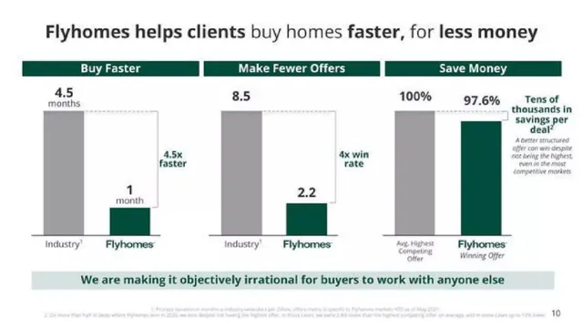Competitors slide 10 from Flyhomes